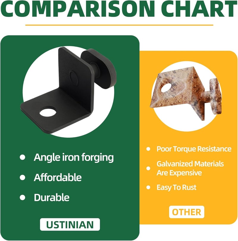Ustinian 4 Pack Shipping Container Anchors, Shipping Containers Side Twist Lock, Heavy Angle Iron Shipping Container Tie Downs for Anchoring to Rock Floor or Cement - Image 3